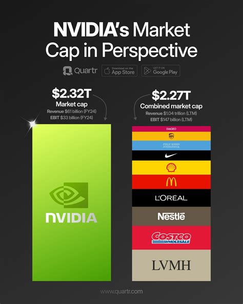 Will Nvidia Push The Market To All.